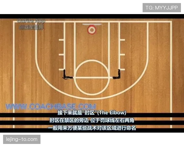 详细解析篮球罚球规则中的站位限制与违例判定 详细解析篮球罚球规则中的站位限制与违例判定